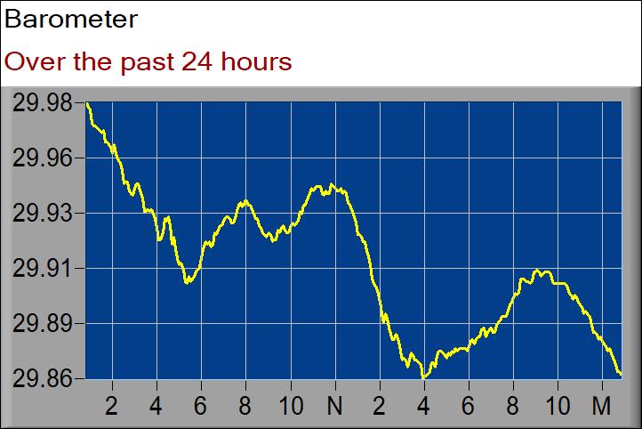 barometer graph
